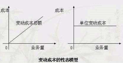 变动成本法的优缺点是什么？