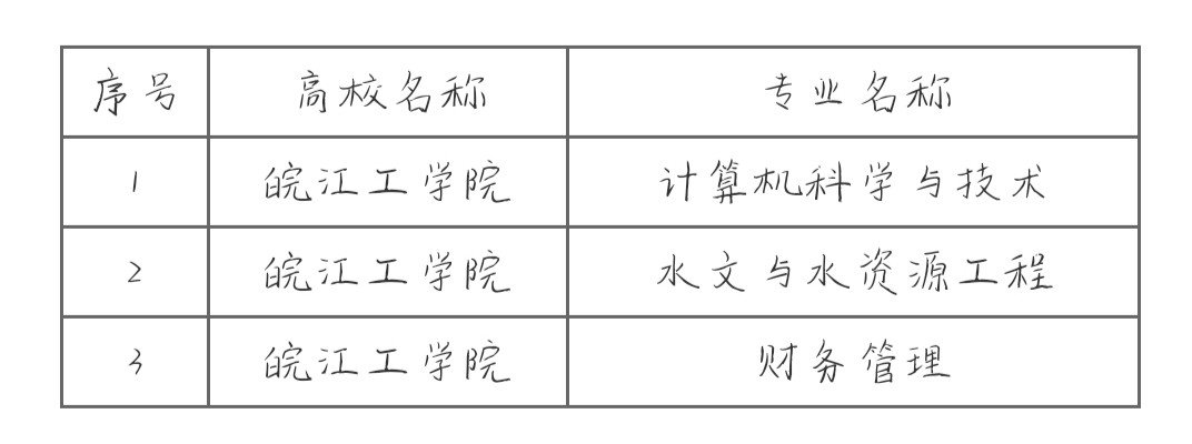 河海大学文天学院是几本院校
