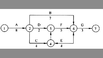 总时差和自由时差的定义和区别是什么？