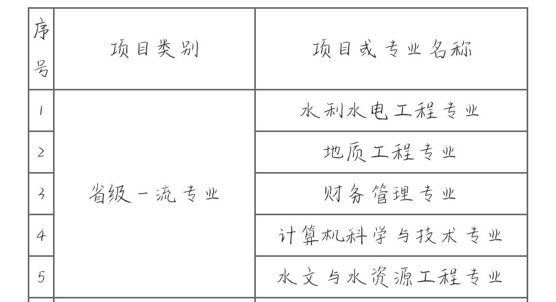 河海大学文天学院是几本院校