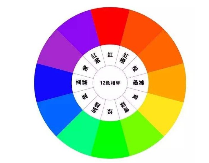 互补色有哪几种？