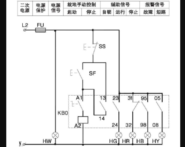 kb0是什么意思？