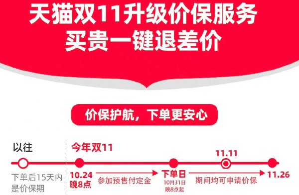 淘宝双十一满减怎么算的