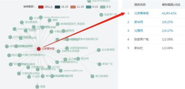 国花大选投票结果出炉