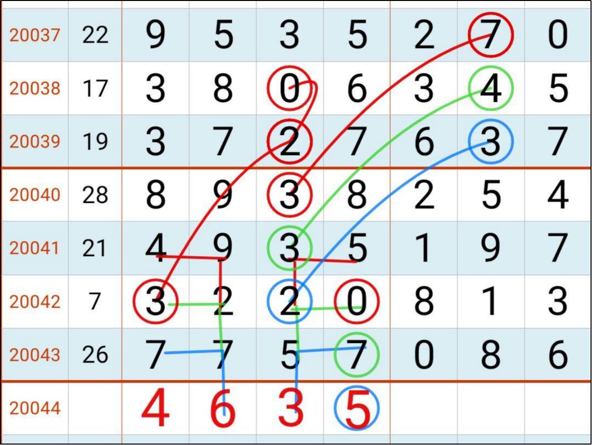 七星彩7777777是哪期