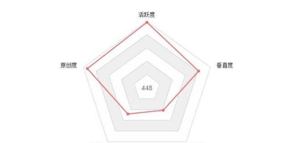 头条指数有什么用？如何快速提升？