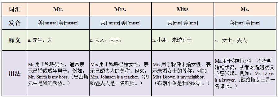 mr mrs miss ms区别