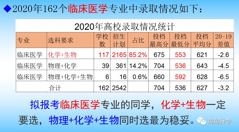 关于选课，预选和正选有什么区别？