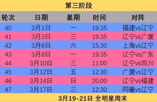 2021辽宁cba第三阶段赛程安排内容是什么？