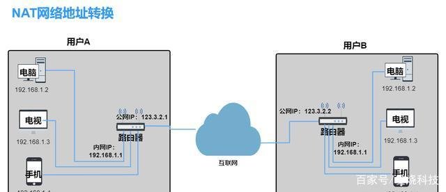 什么是专网专线？