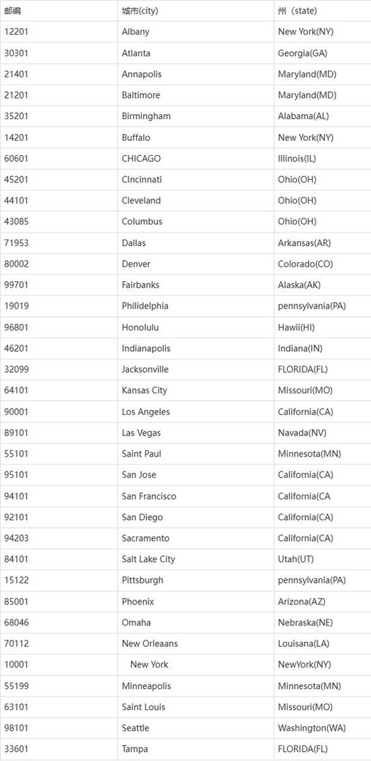 美国佛罗里达州邮编是多少，美国佛罗里达州地址