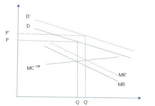 厂商使用生产要素最优数量的原则是什么