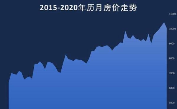 破万！全国房价终于进入万元时代了宝鸡拖后腿了吗？