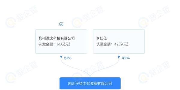 停更100多天，李子柒怎么了？