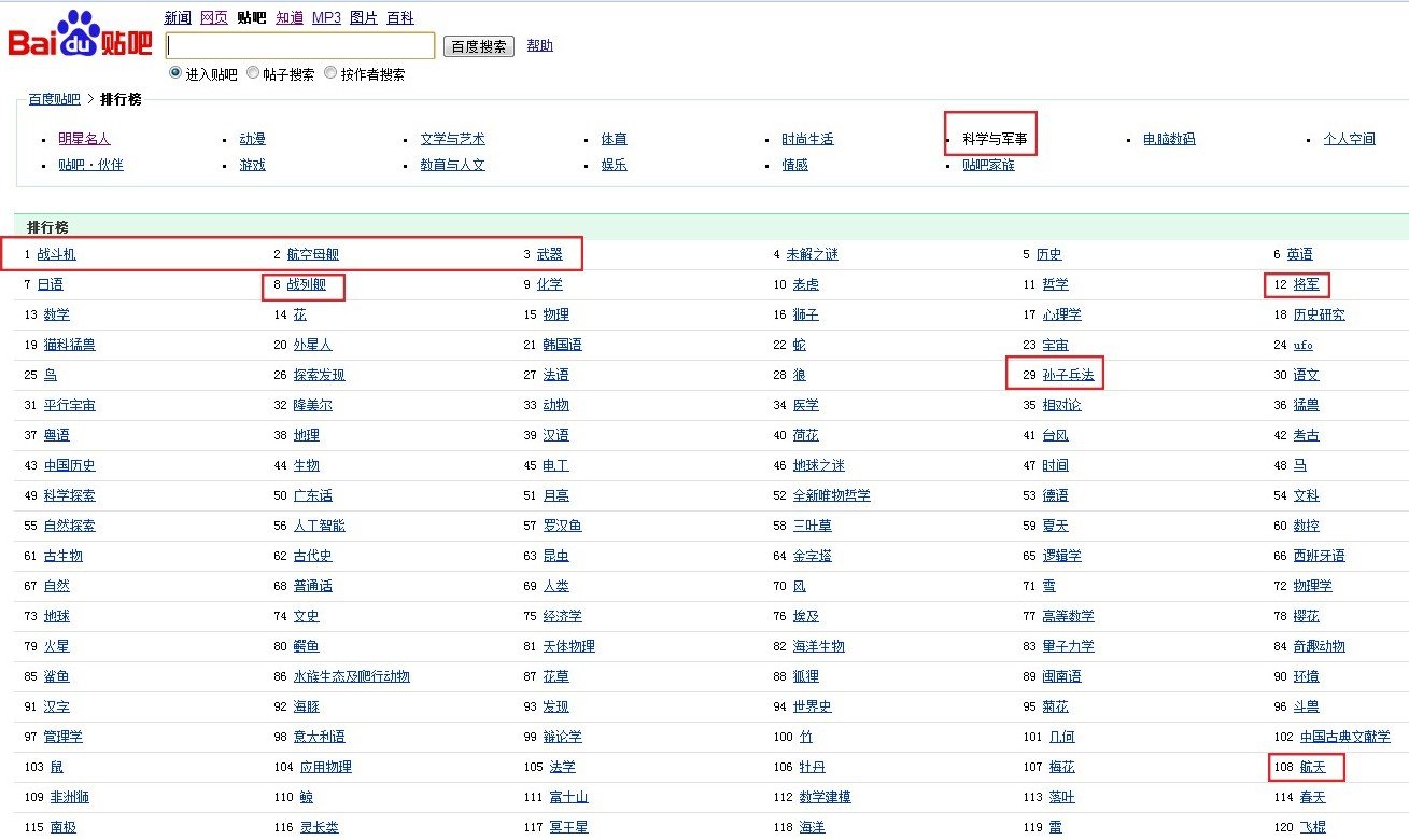 请问百度的军事类贴吧有哪些？