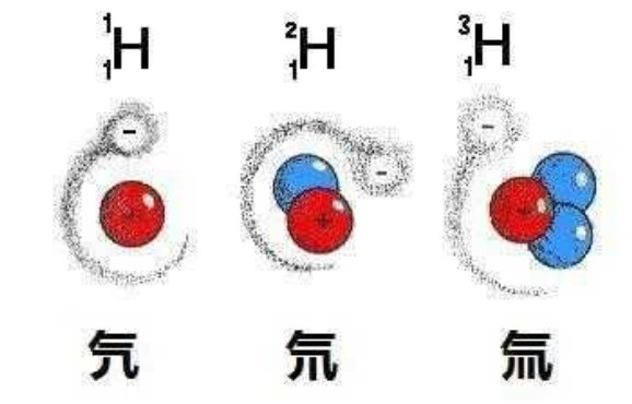 氕氘氚分别读什么？