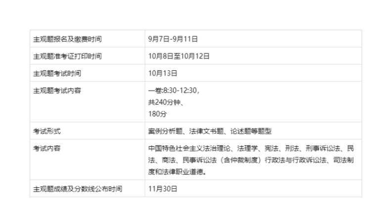 2021年司法考试分数线