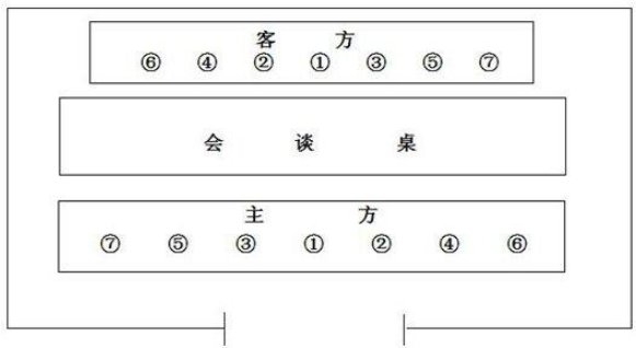 座位的左右顺序是怎样的？