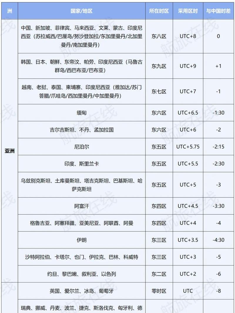 瑞典时差与中国对照表，瑞典时差与中国时差