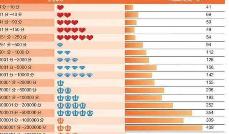 淘宝的用户等级有哪几种？