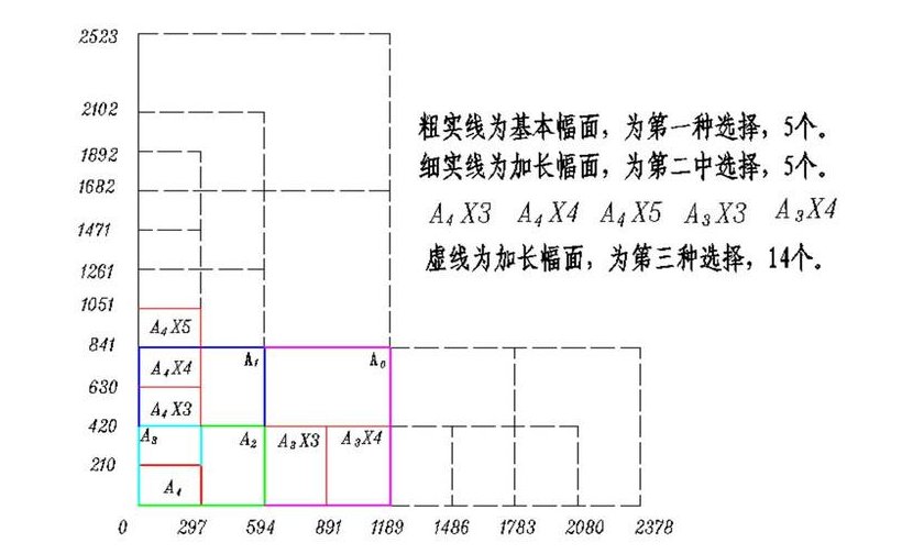 图纸的尺寸是多大？