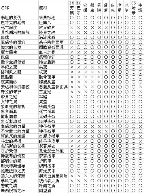 暗黑2重制版暴躁外皮在哪 暴躁外皮掉落表