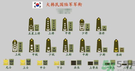 太阳的后裔宋仲基什么军衔 各角色是什么军衔