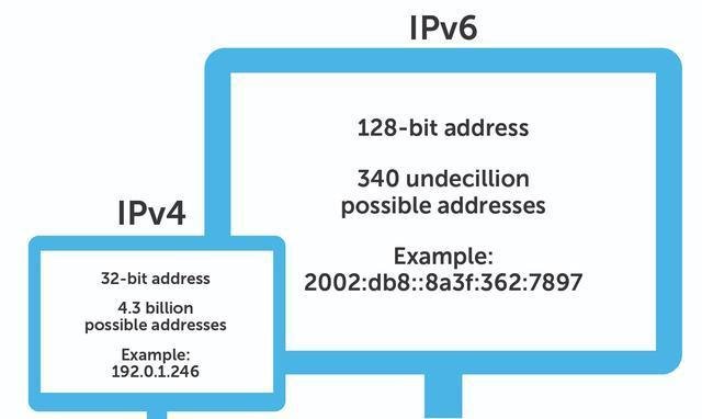 什么是专网专线？