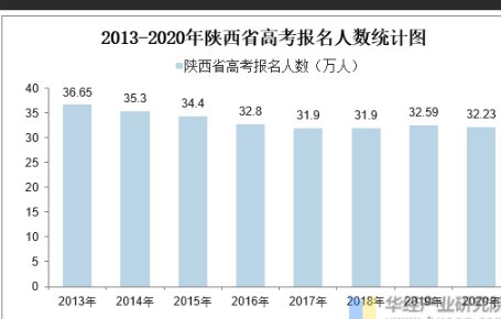 陕西省2023年高考文科人数