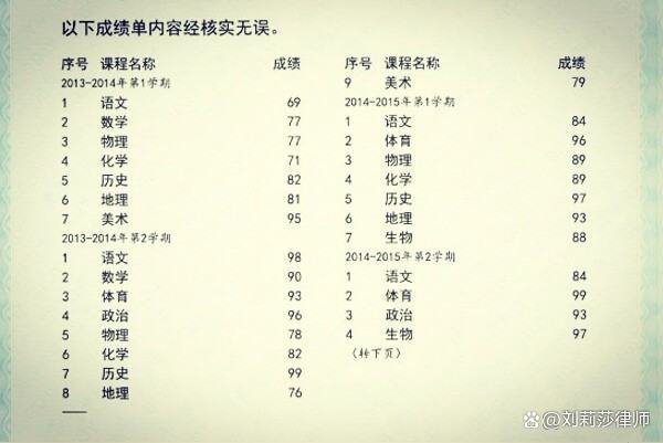 如何查询初中学生成绩单？