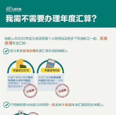 关于你的钱袋子！个税年度汇算干货指南