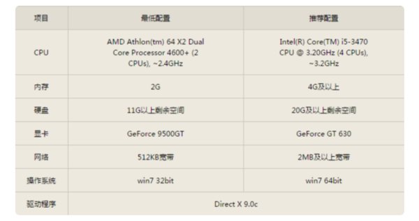 显卡 AMD HD 6370M 能玩英雄联盟吗？能玩CF吗？