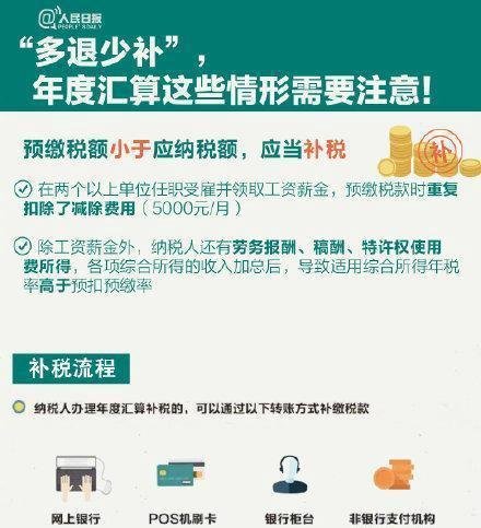 关于你的钱袋子！个税年度汇算干货指南