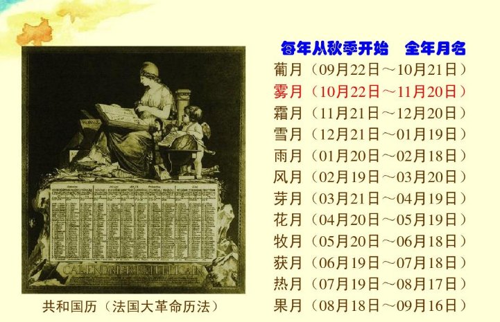 葡月 雾月 霜月 雪月 雨月 芽月 花月 牧月 获月 热月 果月分别是几月？