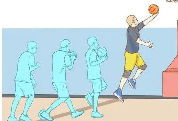 三步上篮是哪种球类运动的项目