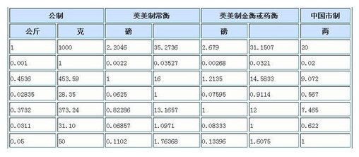 1克等于多少毫克？
