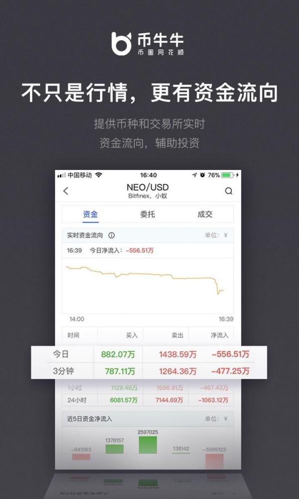 币牛牛发布全新V1.6,上线大单监控,资金流向