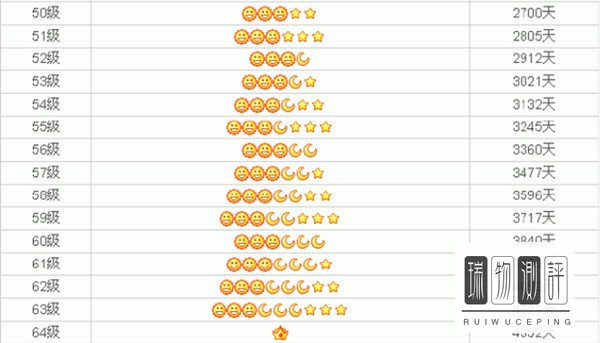 qq多少级是一个皇冠