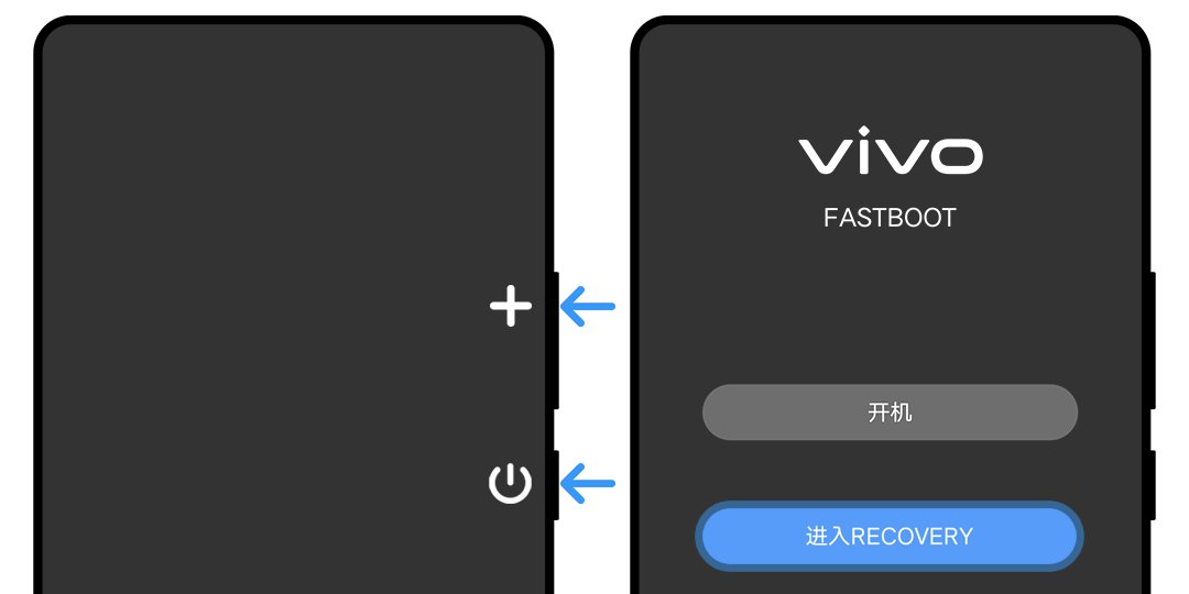 如何进入recovery