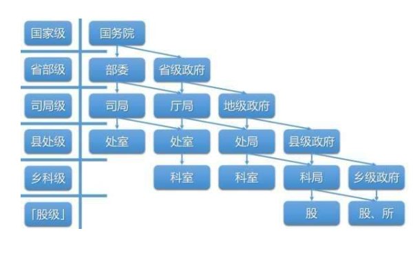 正厅级是什么级别的官