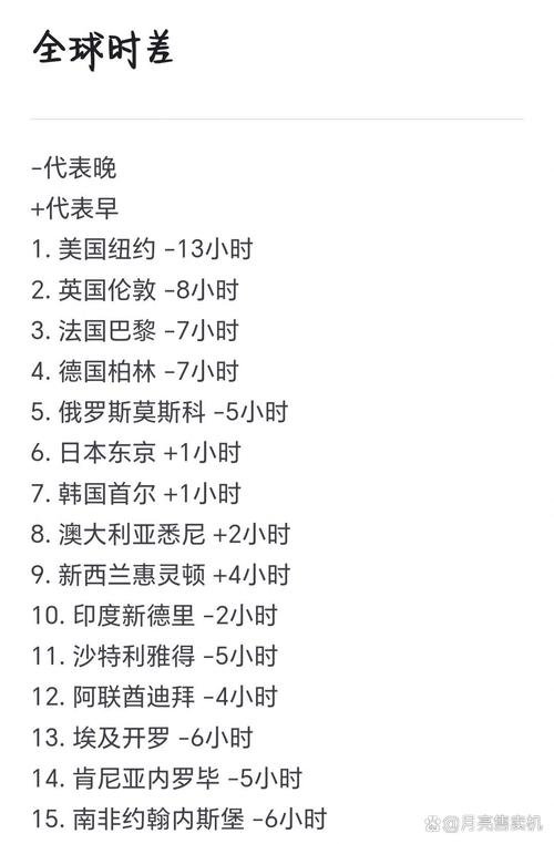 中国时间比美国时间早还是晚，中国时间比美国早一天还是晚一天