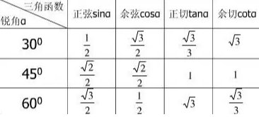 cos30度的值是多少？