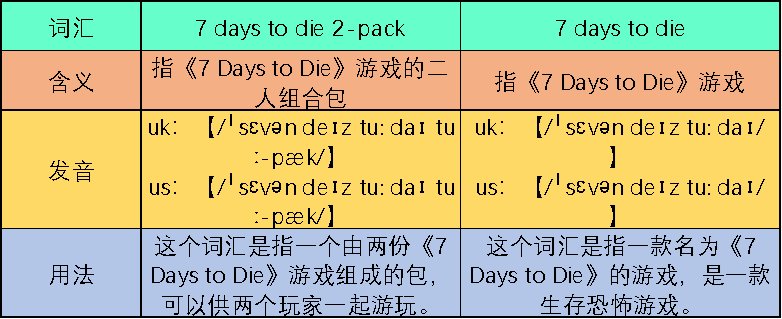 7 days to die和7days to die的区别？