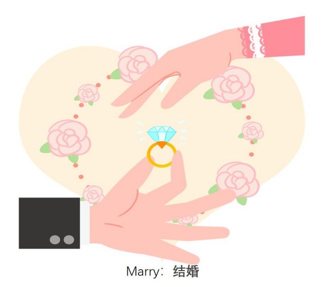 marry you什么意思？