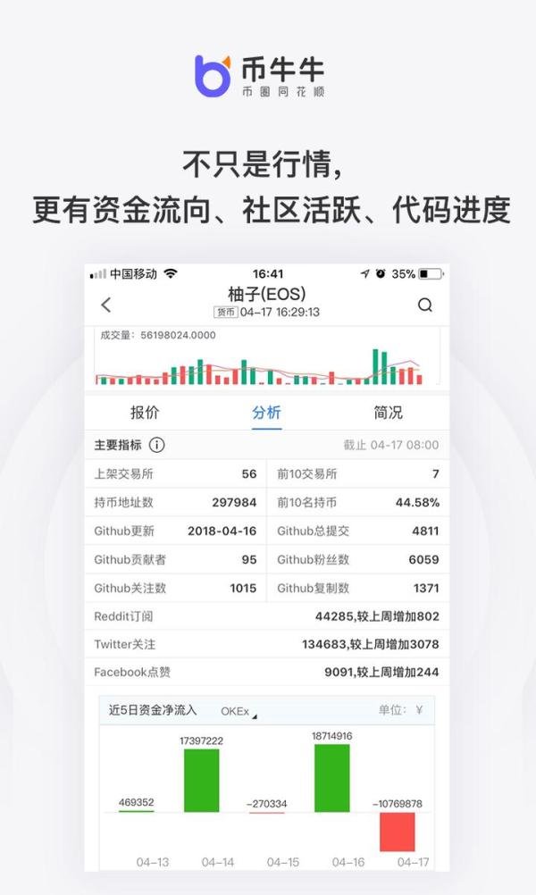 币牛牛发布全新V1.6,上线大单监控,资金流向