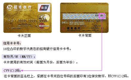 CVV是什么意思？