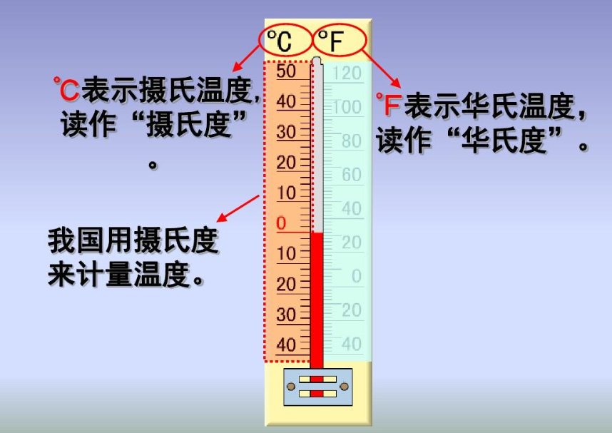 0f是多少摄氏度