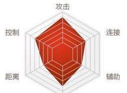 剑灵哪个职业厉害(剑灵哪个职业pk厉害)