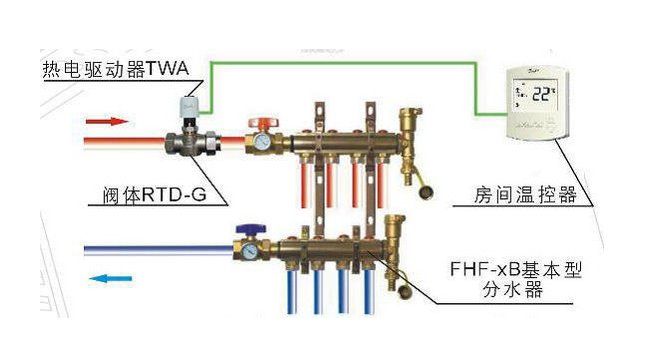 地暖阀门开关示意图