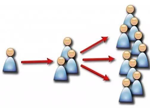 合伙人APP还有多久崩盘？